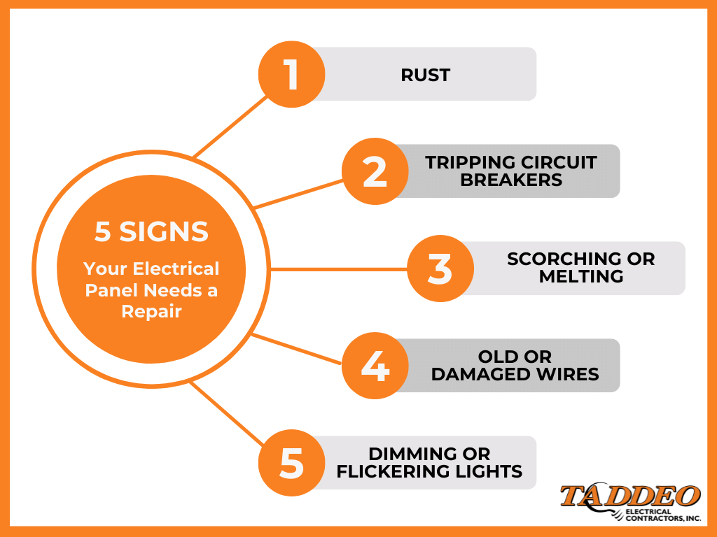 graphic displaying 5 Signs Your Electrical Panel Needs a Repair