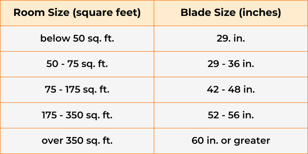 ceiling fan size guide based on dimensions of a room